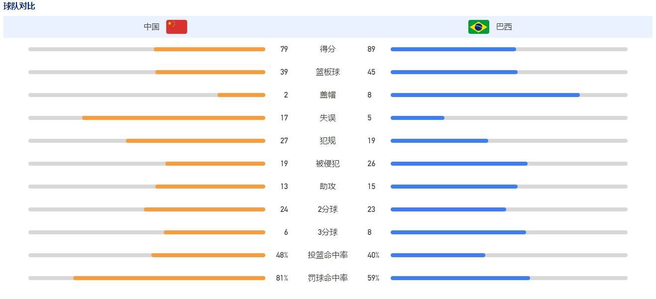 曼城承认没能保证他们的球员在第94分钟保持适当行为。